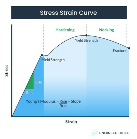 elongation equation|12.4: Stress, Strain, and Elastic Modulus (Part 1).